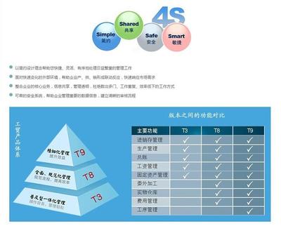 管家婆電商系統使用體驗 免費試用30天助您高效管理企業